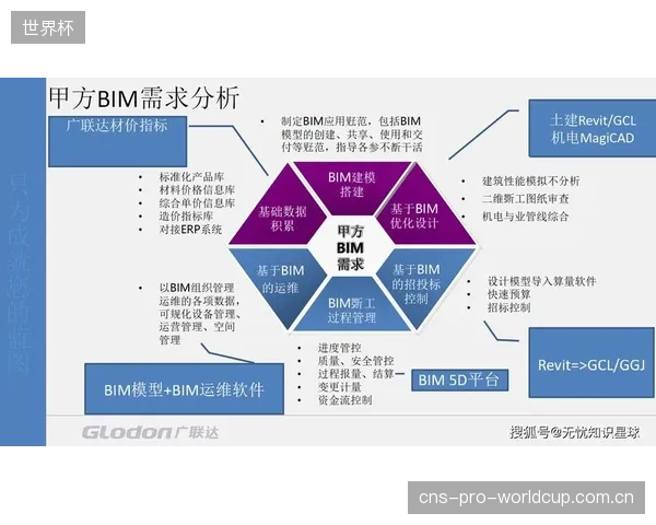 数字化浪潮抵达体育场馆穹顶：PC采光板老化测试数据正被接入BIM系统，用于模拟场馆未来30年的光照与能耗变化